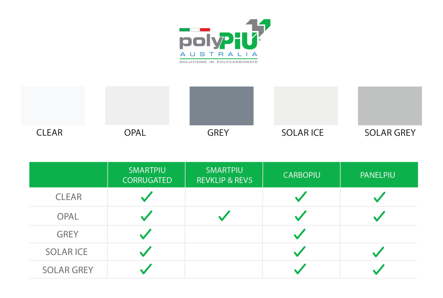 PolyPIU Colour Range – EDGE